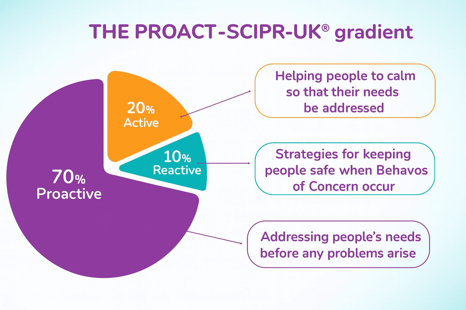 Reducing Restrictive Practices in Health Care
